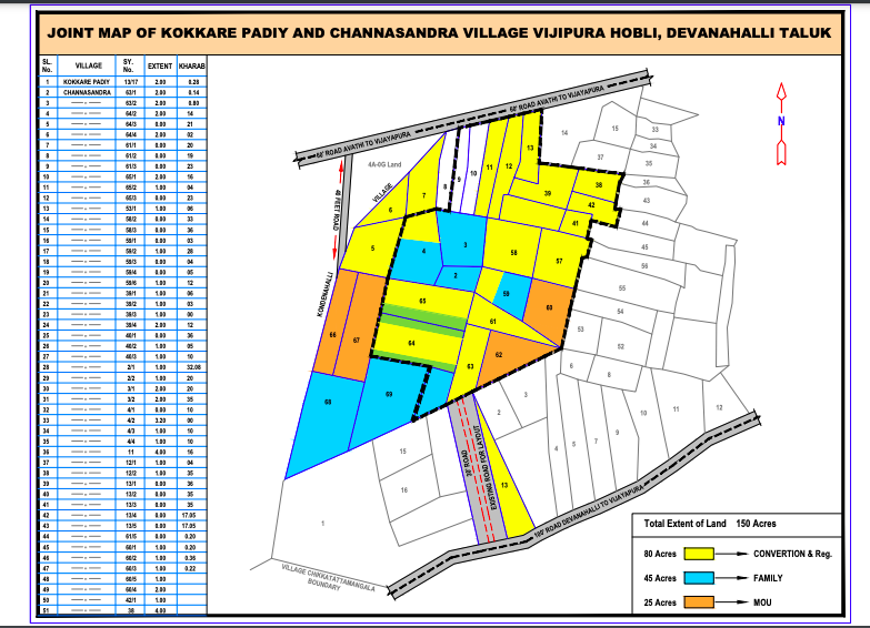 125 acres Conversation property Outright in Devanahalli-1